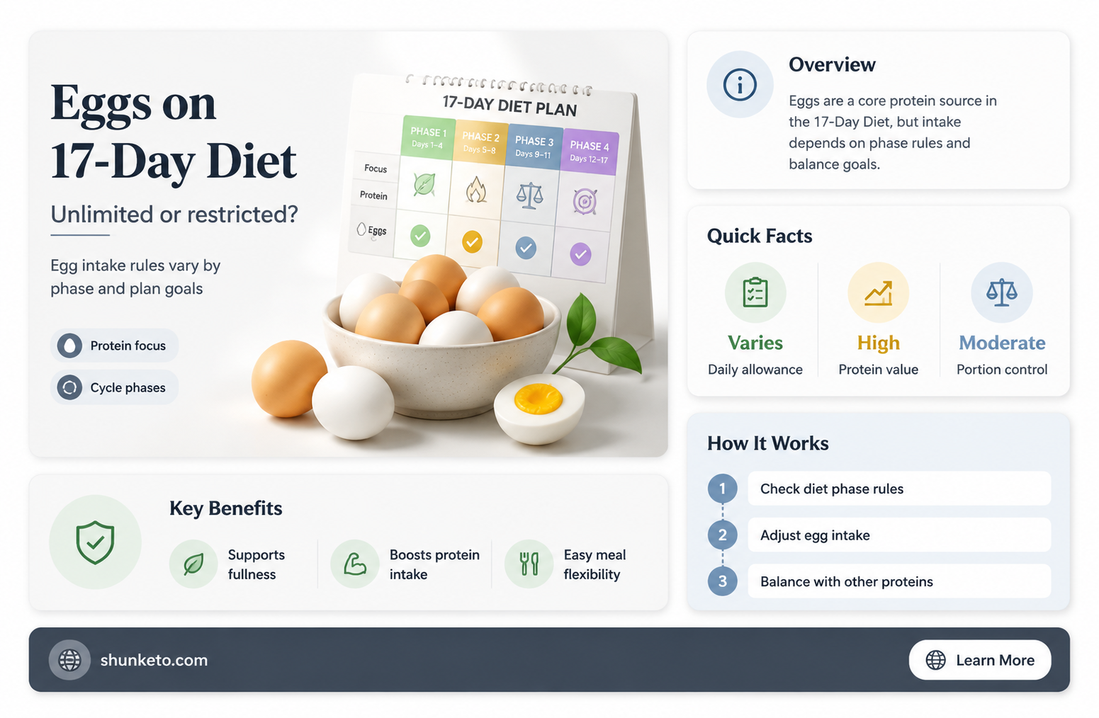 are eggs unlimited in the 17 day diet cycle 1
