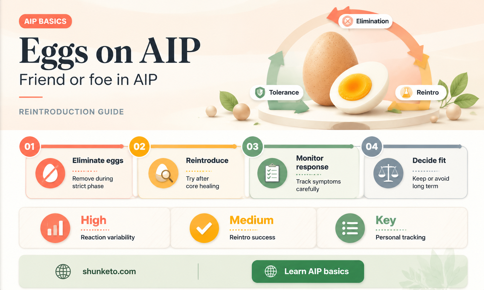 are eggs allowed in aip diet