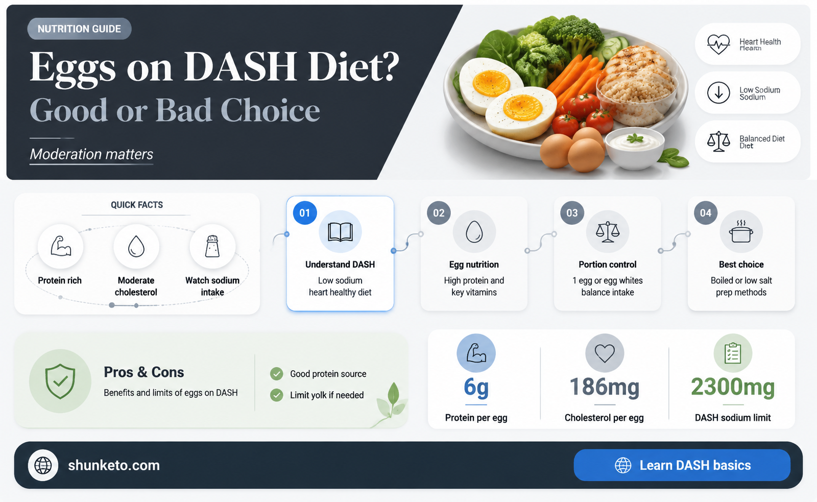 are eggs ok on the dask diet