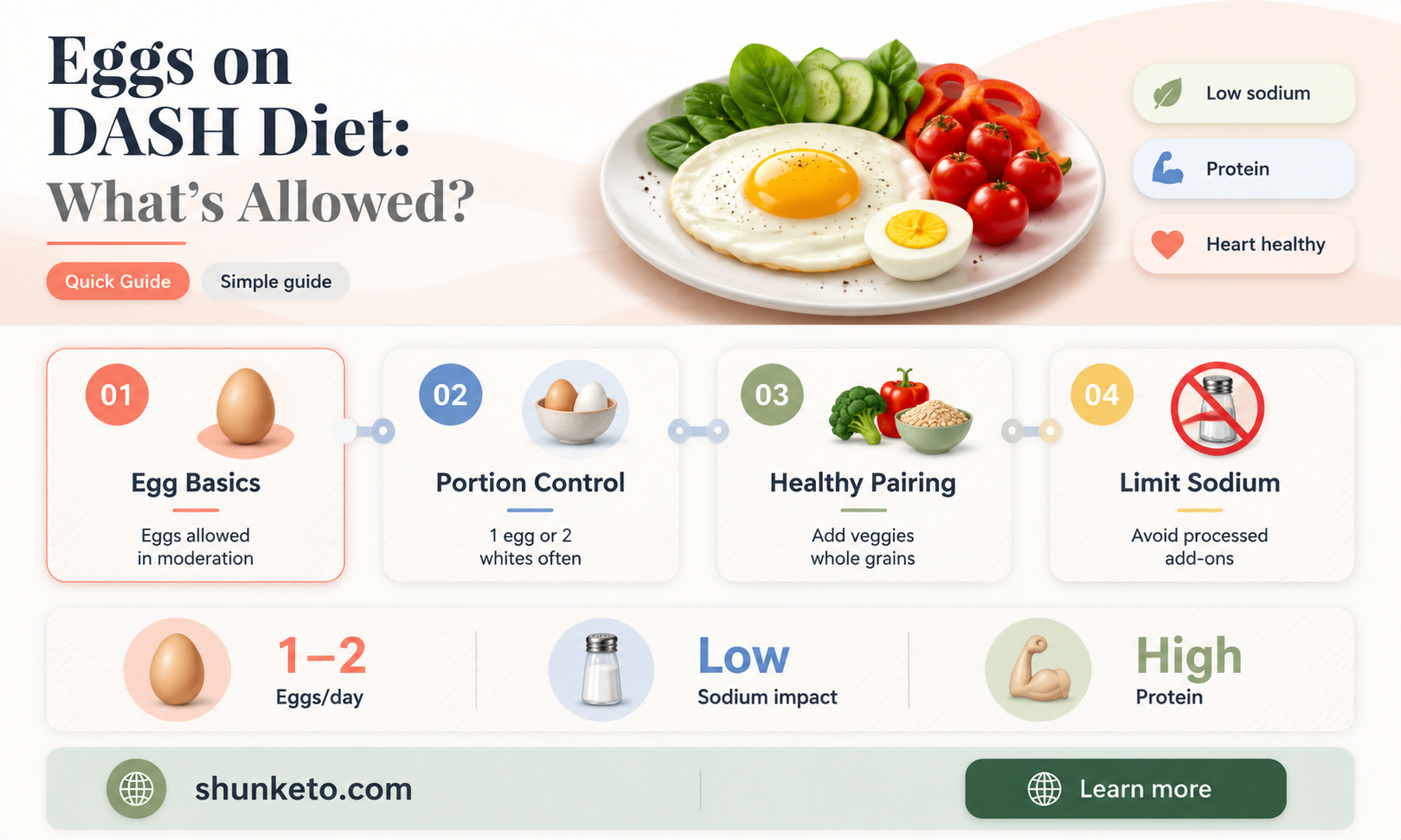 are eggs allowed on the dash diet