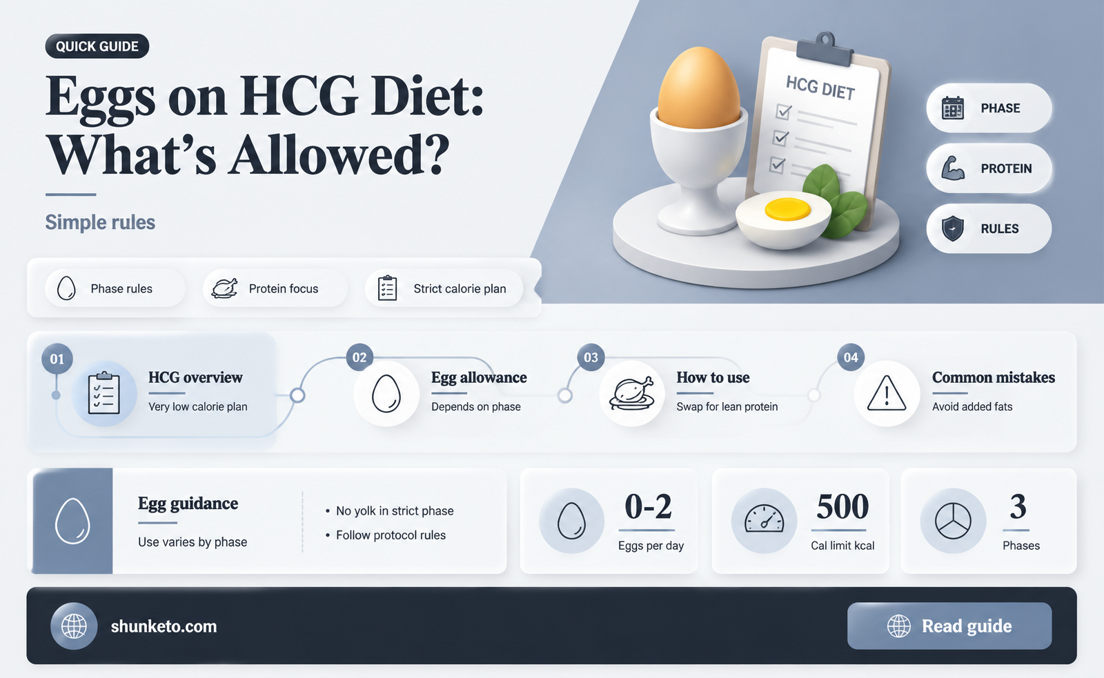 are eggs allowed on hcg diet