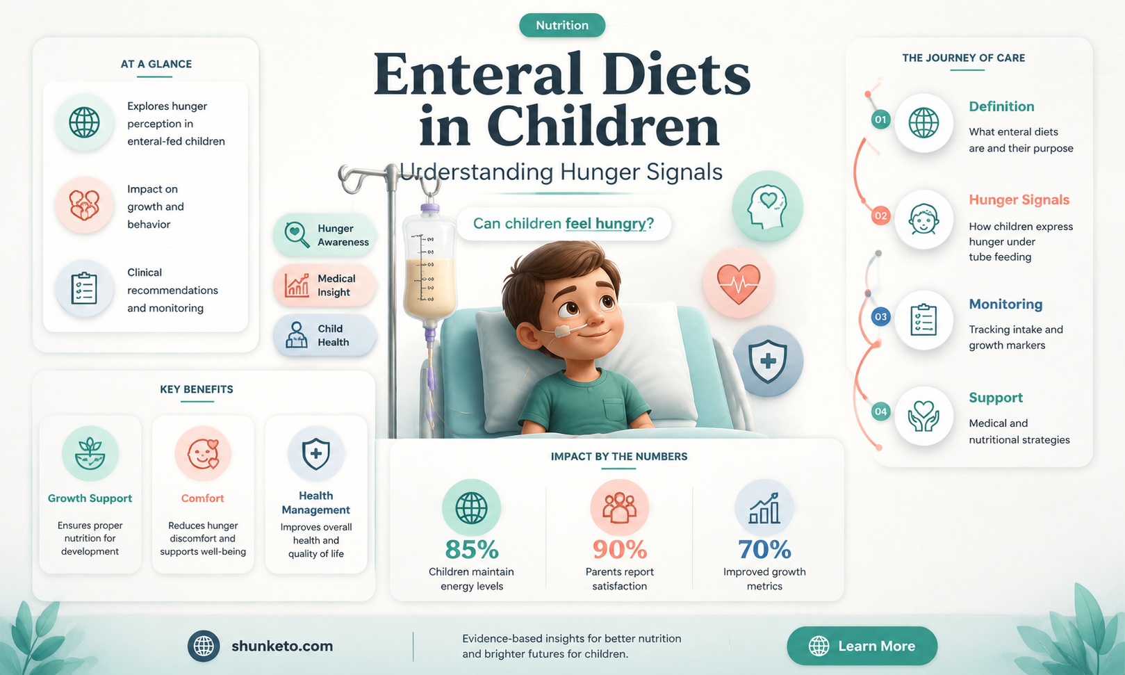 are children feel hungry on enteral liquid diet