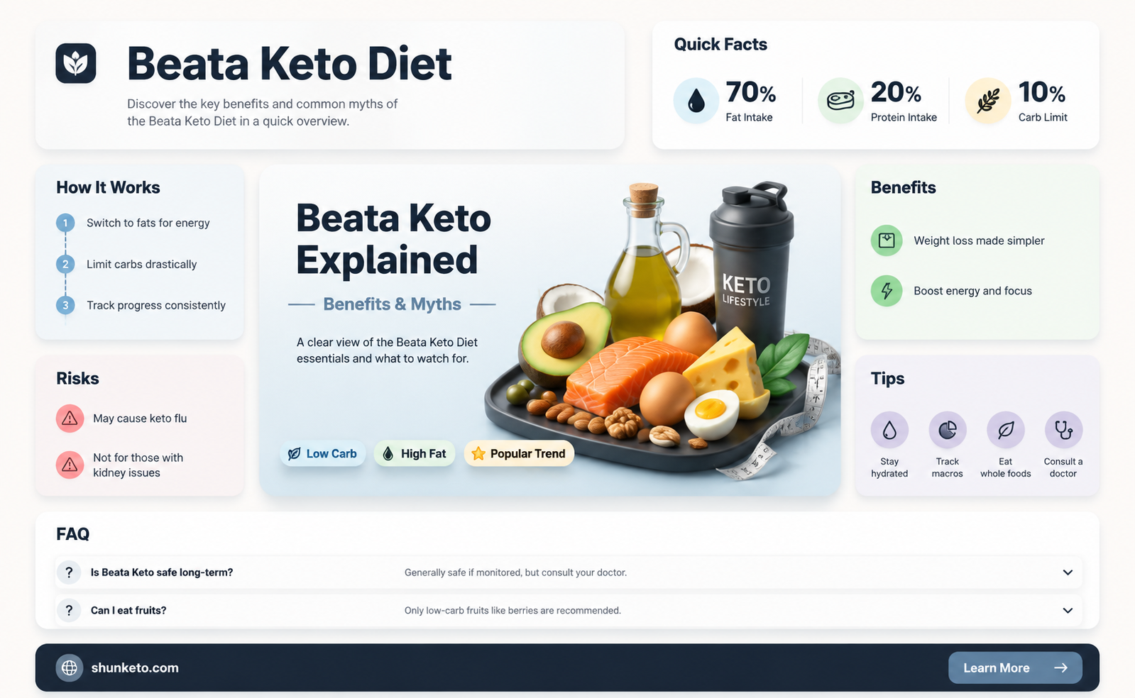 are beata keto