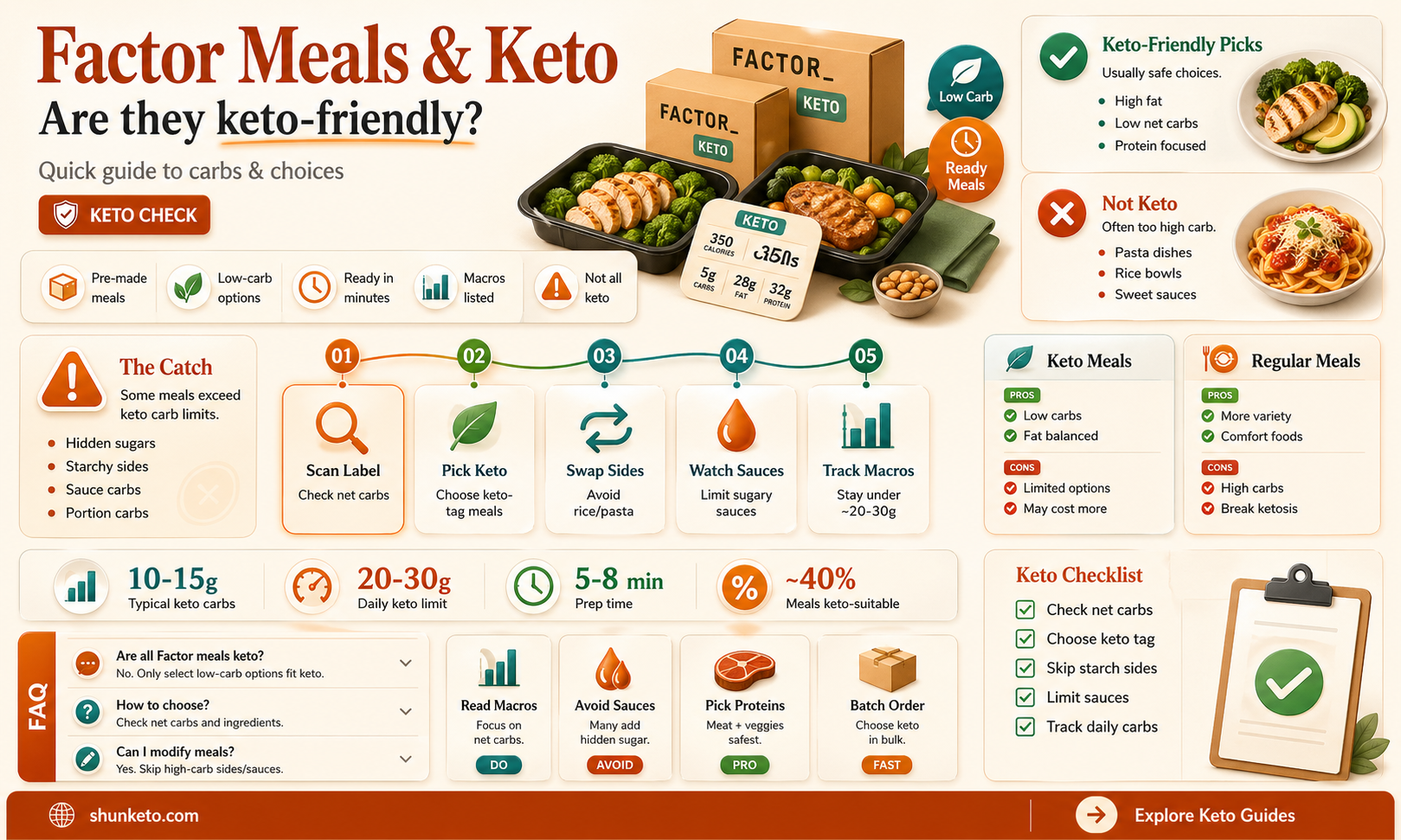 are all factor meals keto