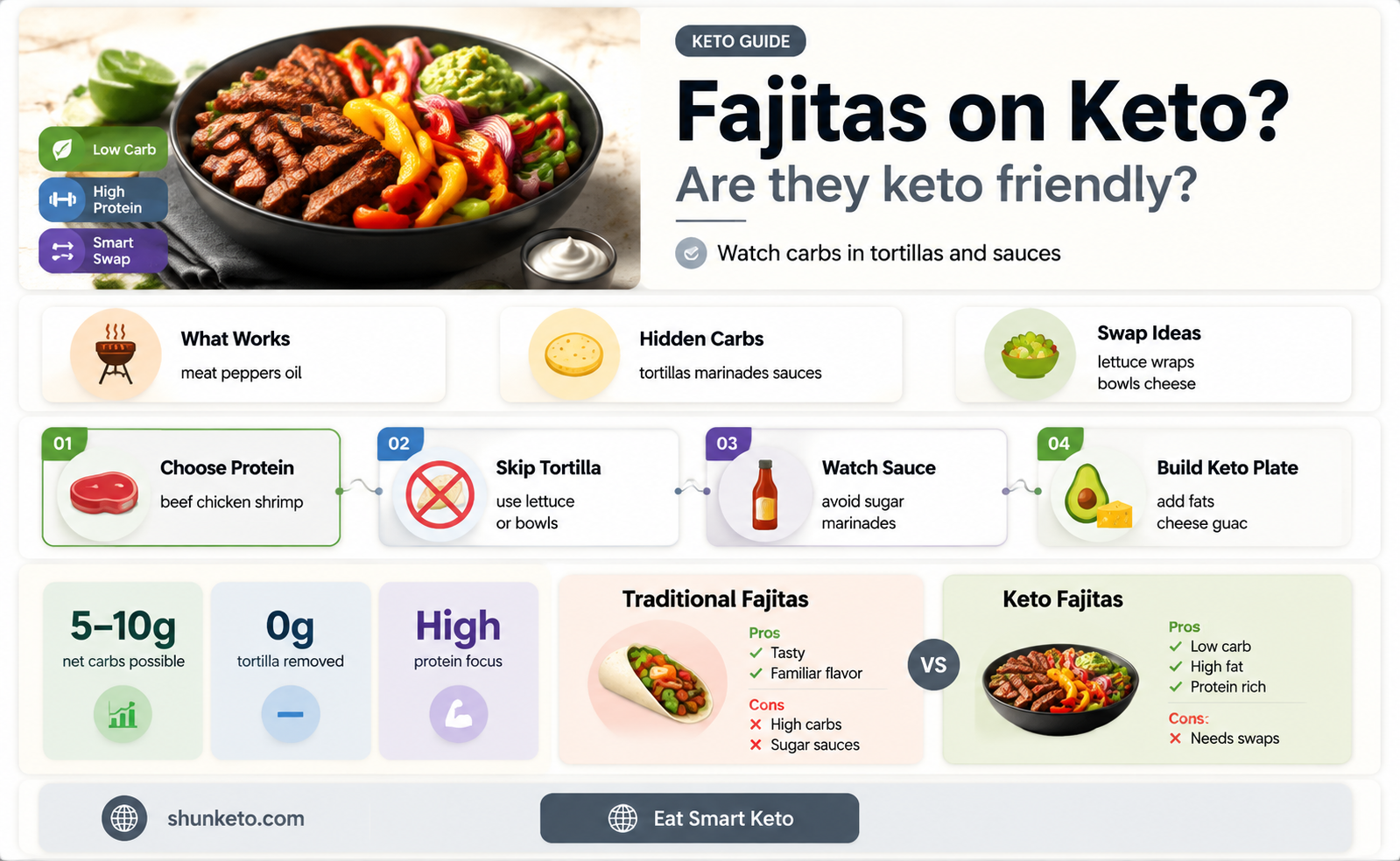 are fajitas keto approved