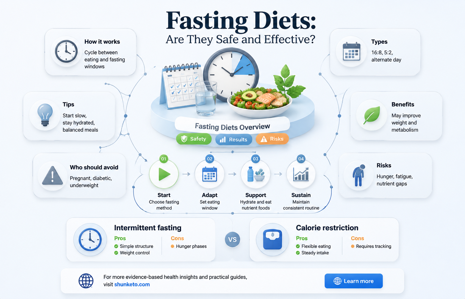 are fasting diets safe and effective webmd