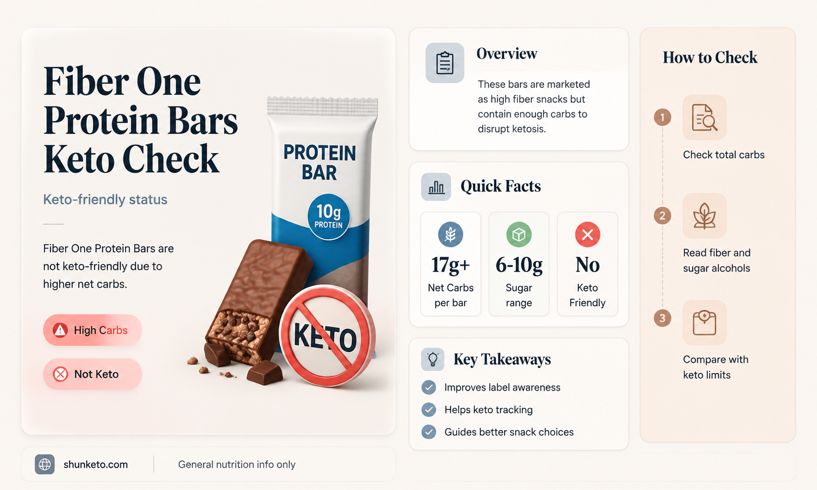are fiber one protein bars keto