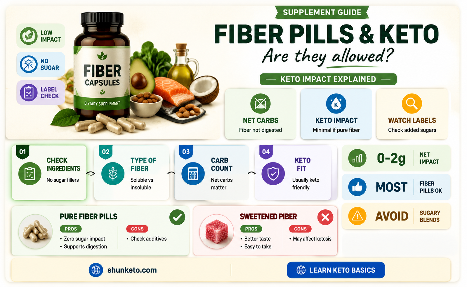 are fiber pills keto approved