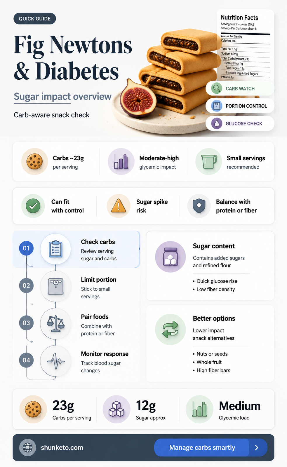 are fig newtons allowed on diabetic diet