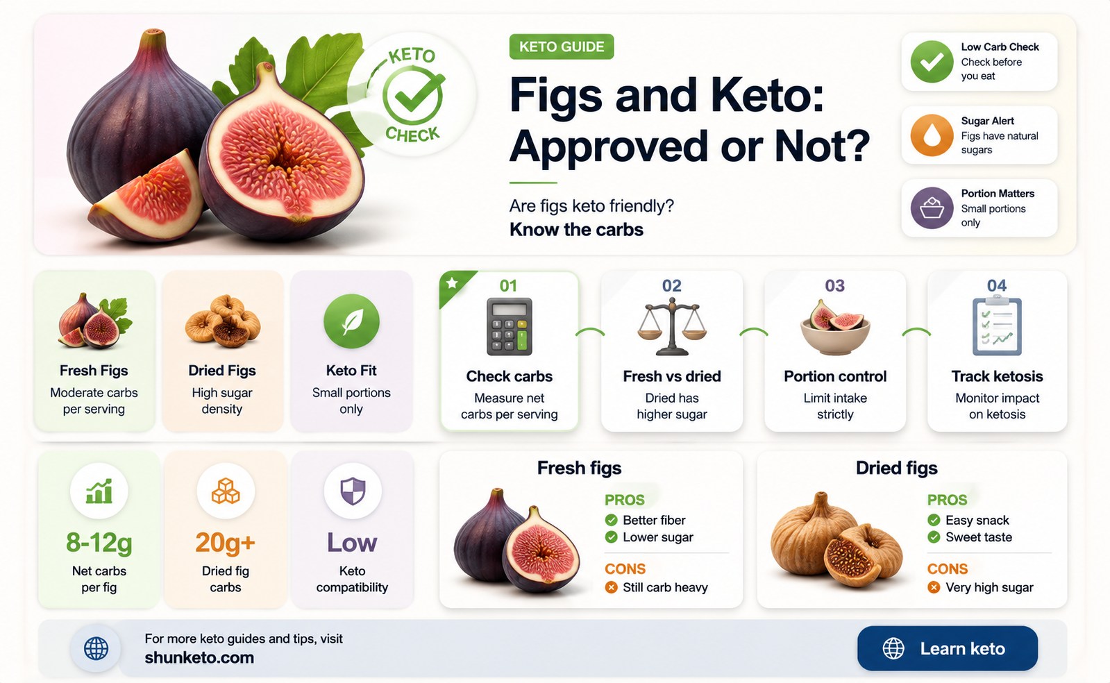 are figs keto approved