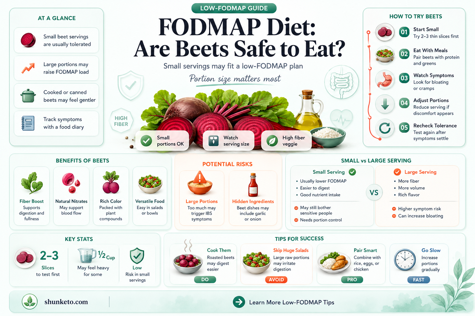 are beets ok for fodmap diet