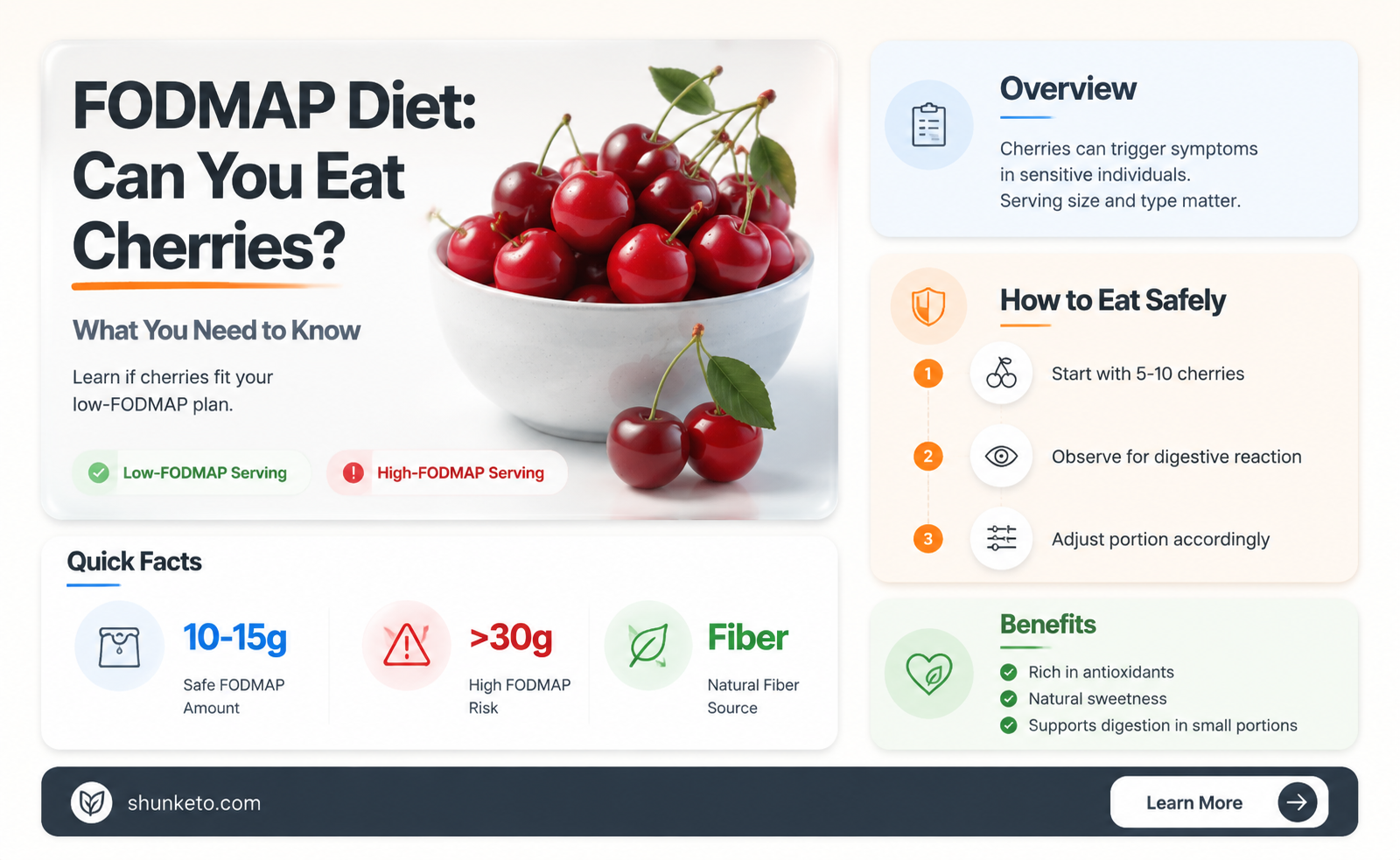 are cherries ok on fodmap diet
