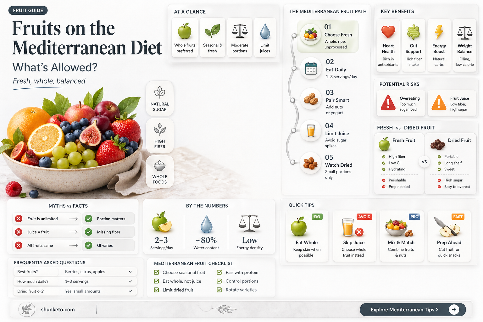 are all fruits allowed on mediterranean diet