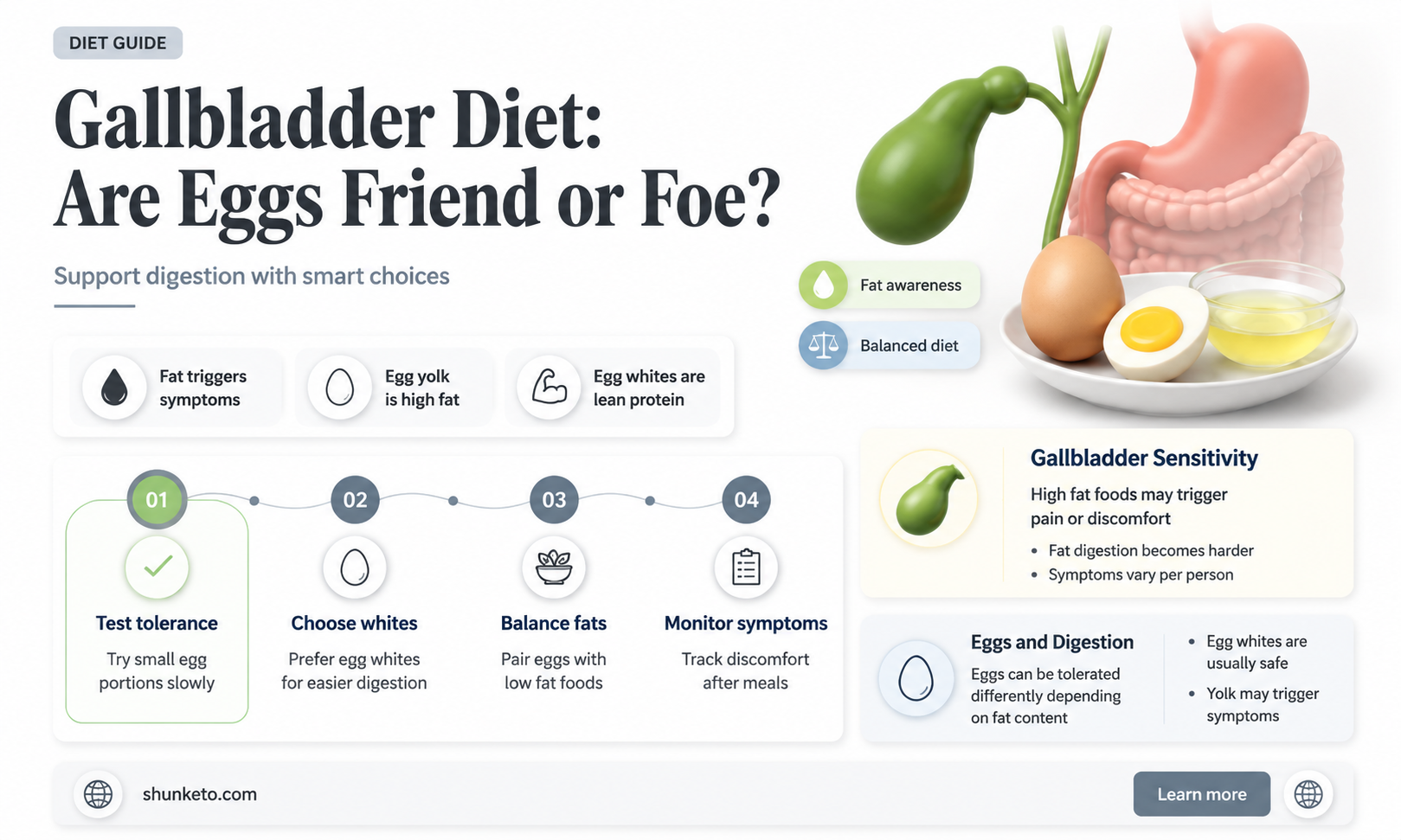 are eggs ok for gallbladder diet