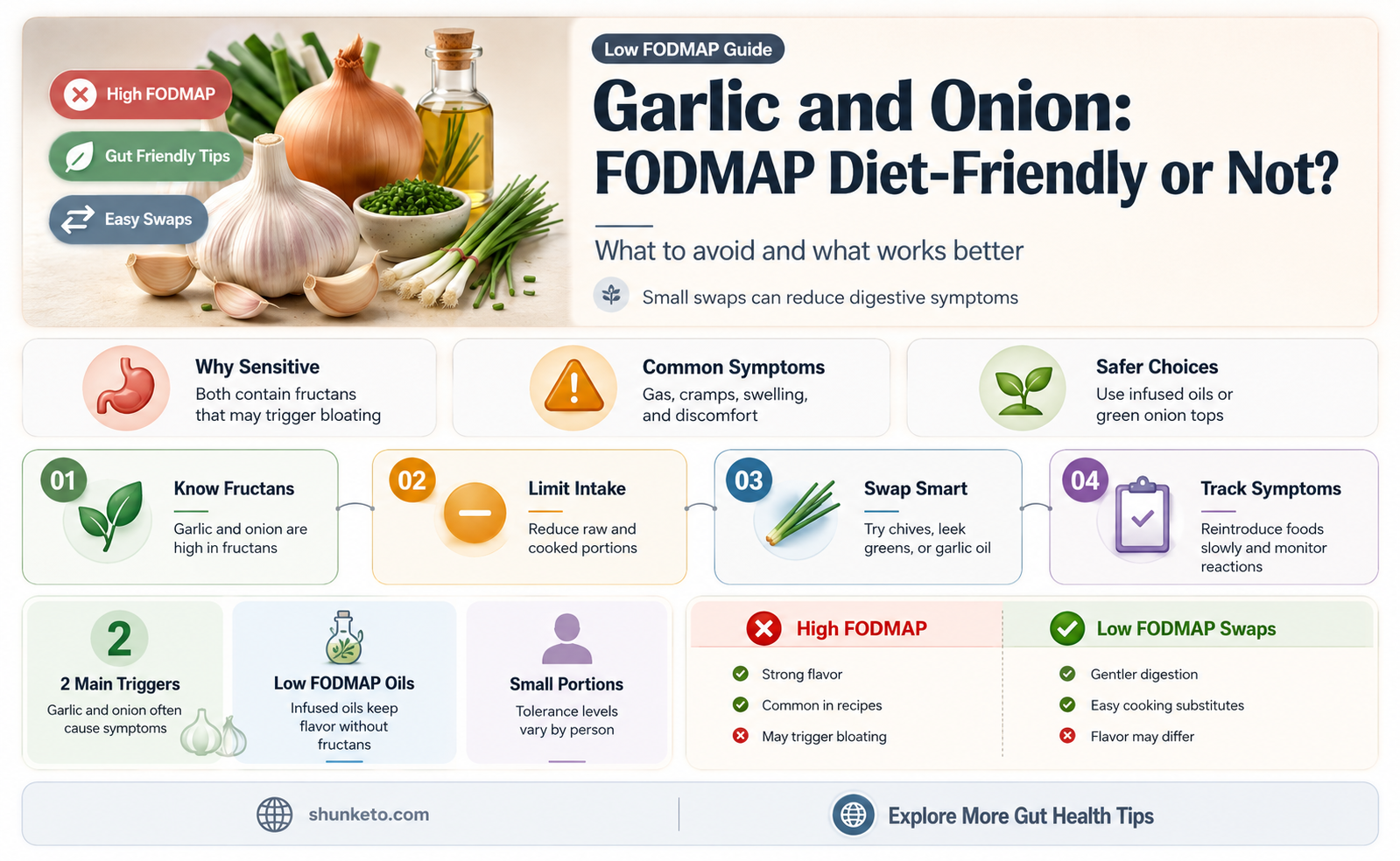 are cooked garlic and onion safe on the fodmap diet