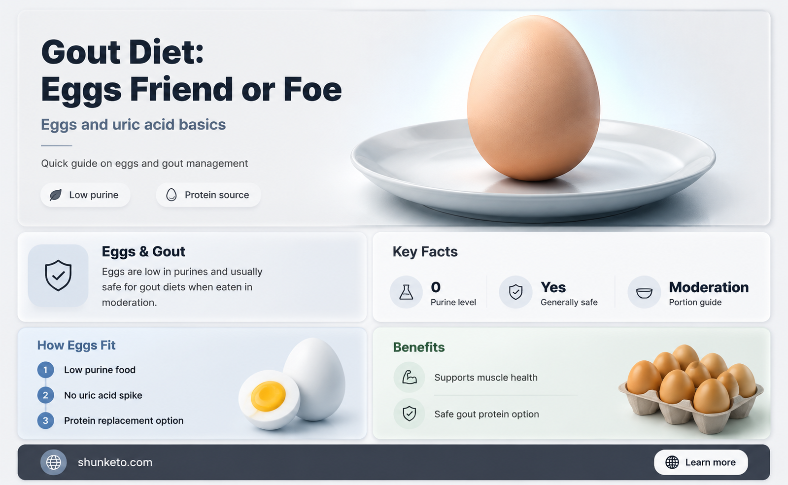 are eggs ok for gout diet