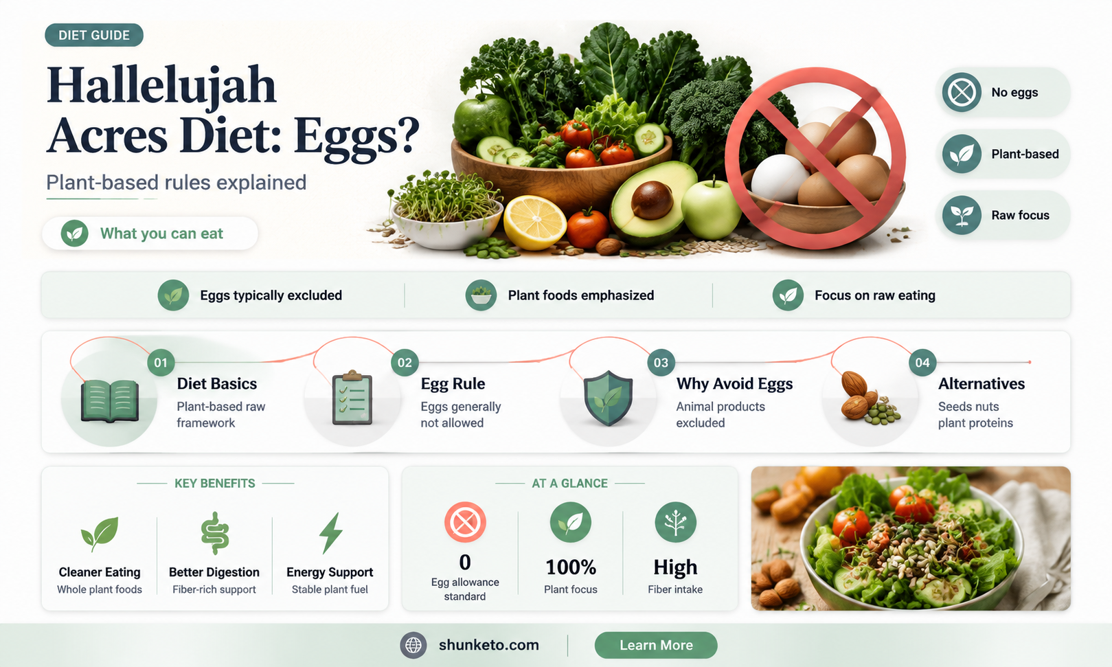 are eggs on the hallelujah acres diet plan