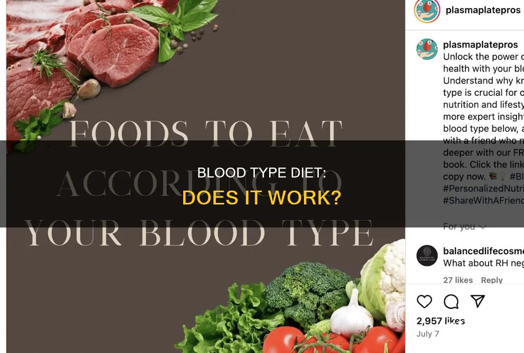 has anyone tried the blood type diet