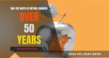 Dieting Evolution: 50 Years of Changing Trends and Techniques
