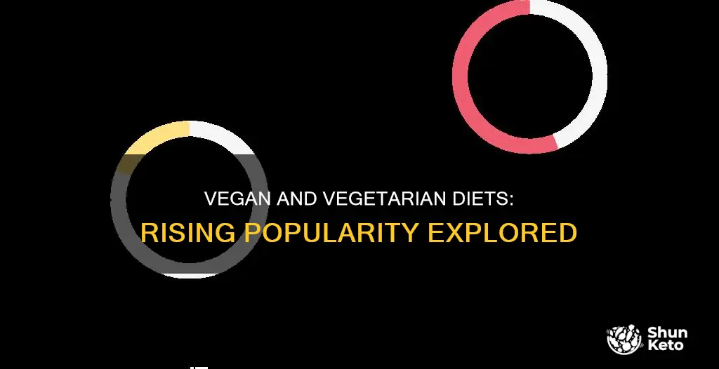 has vegan and vegetarianism diets become more popular