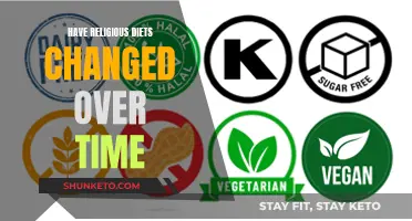 Religious Diets: Evolution and Adaptation Over Time