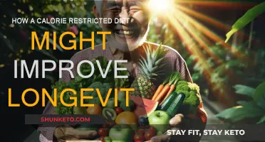 Calorie Restriction: Longevity's Best-Kept Secret?