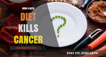 Keto Diet's Cancer-Fighting Power: Starving Tumors, Fueling Hope