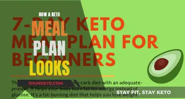 Keto Meal Plan: What to Eat and Avoid