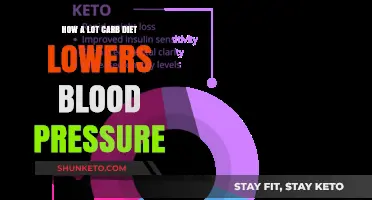 Carb-Restricted Diets: Effective for Lowering Blood Pressure