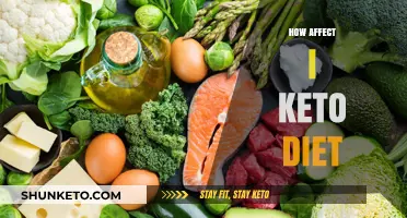 How the Keto Diet Impacts Your Health and Lifestyle