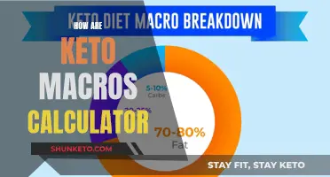 Calculating Keto Macros: A Personalized Weight Loss Approach