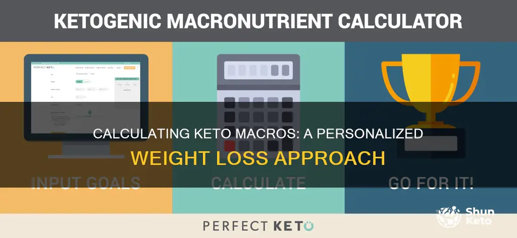 how are keto macros calculator