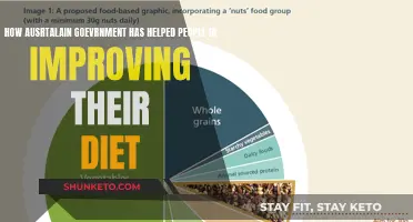 Australian Government: Guiding Citizens Towards Healthier Diets