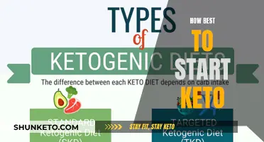 Kick-Starting Keto: A Beginner's Guide to Success