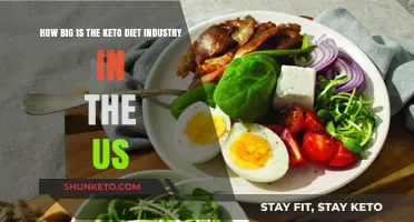 Exploring the Massive Keto Diet Industry in the United States