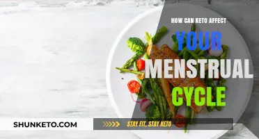 Keto and Menstrual Cycle: Understanding Hormonal Changes and Impact
