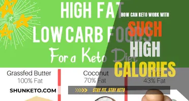 Keto Calorie Conundrum: How Does it Work?