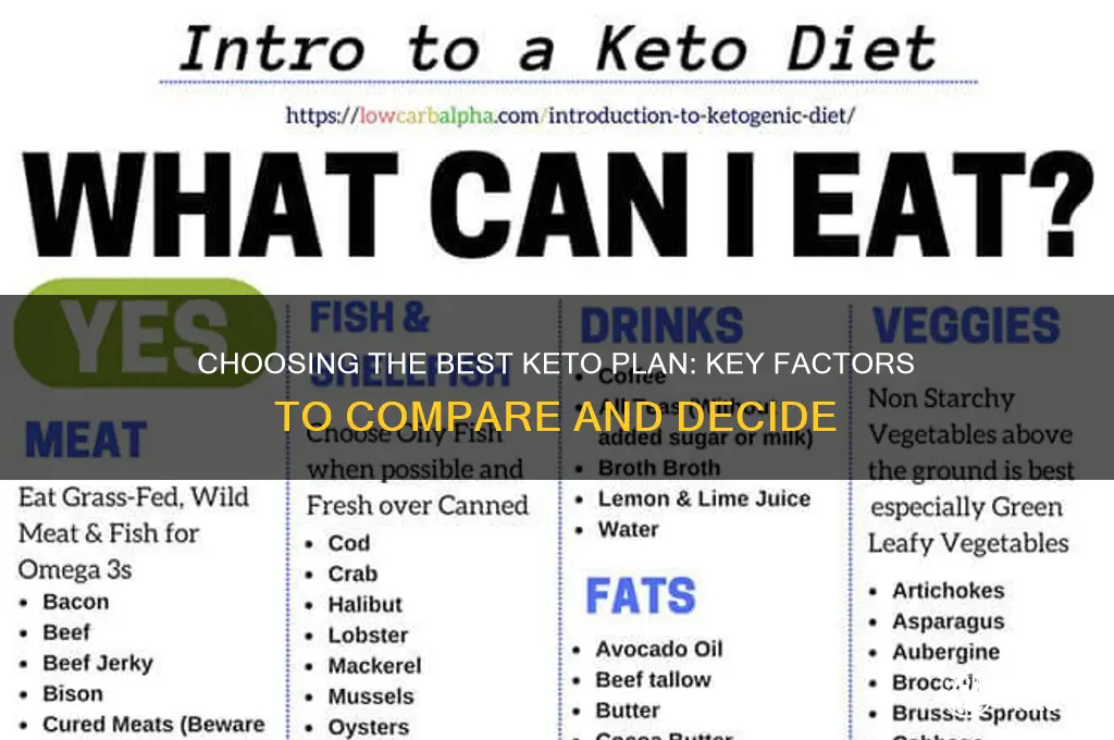 how can you tell which is the better keto