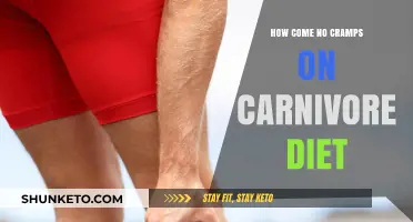 Carnivore Diet: Cramp-Free Living
