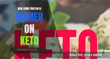 Protein on Keto: Why It's Higher and What It Does