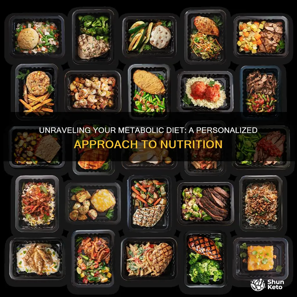 how determine metabolic diet type