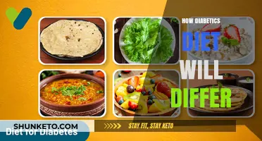 Diabetics Diet: What You Need to Know