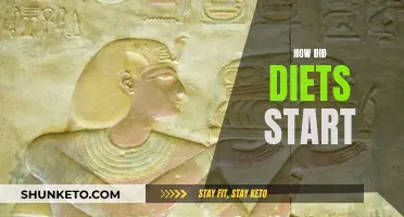 The Evolution of Diets: How Did We Start Restricting Food?