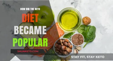 The Rise of Keto: How the Low-Carb Diet Took Over