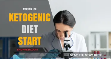 Ketogenic Diet: A Historical Perspective