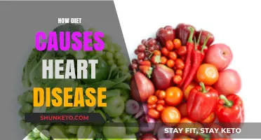 Diet's Role in Heart Disease: Uncovering the Truth