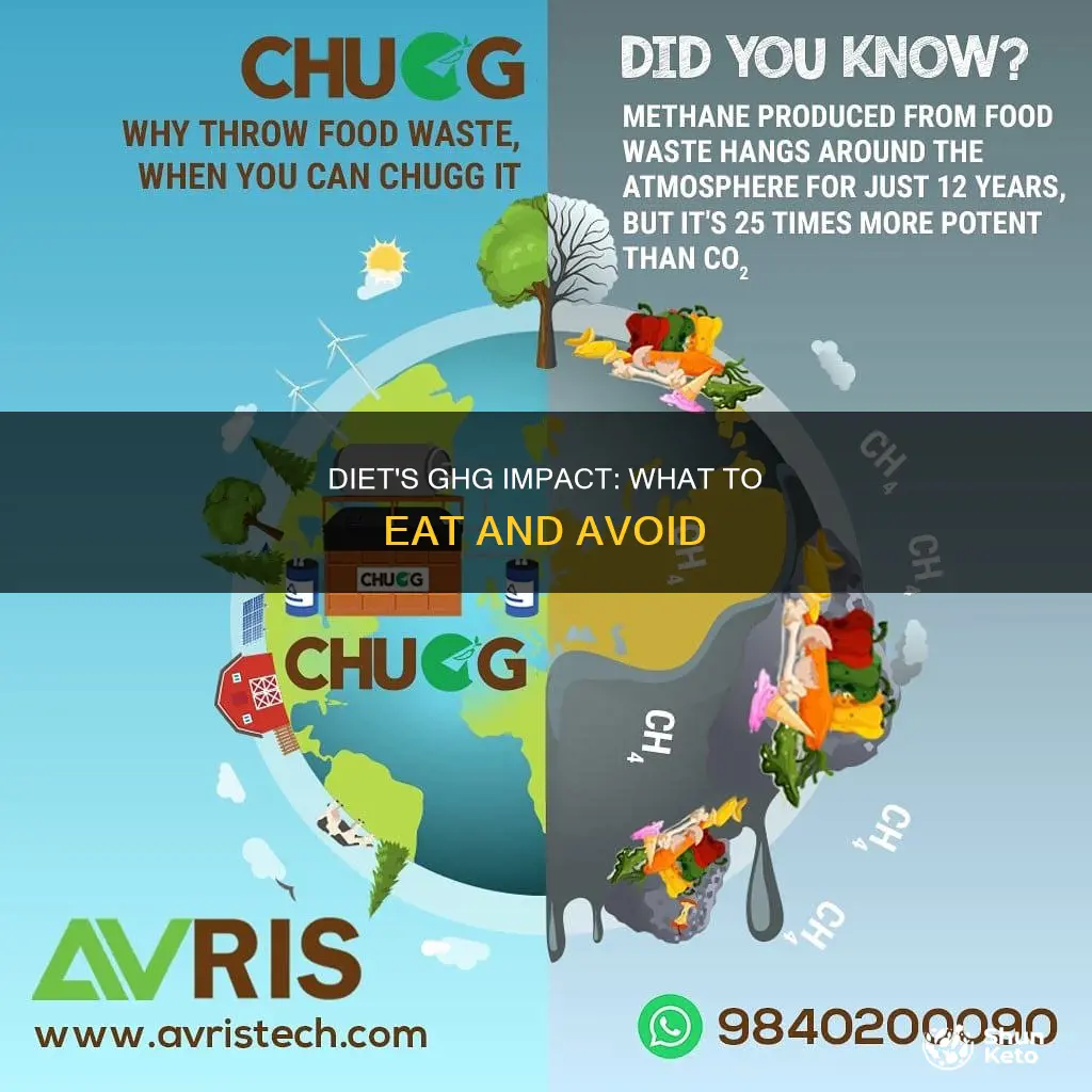 how diet reduces ghg