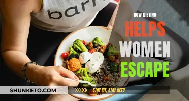 Dieting for Freedom: Women's Escape Plan