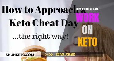 Cheat Days on Keto: What You Need to Know