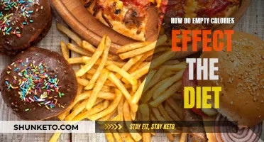 Empty Calories: Uncovering the Impact on Your Diet